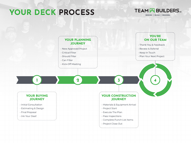 Deck Process in Lido Key Florida